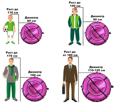Тюбинг-ватрушка (надувные сани) Сайма Спорт Оксфорд принт 100 - «Быстрая  ватрушка для детей и взрослых!» | отзывы