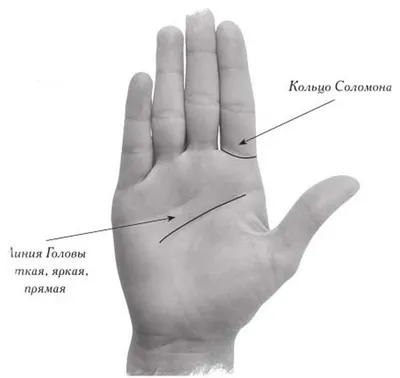 Изображение Ведьмин глаз на руке с использованием эффекта HDR