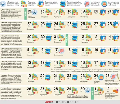 Календарь великого поста. Инфографика | Питание и диеты | Кухня | Аргументы  и Факты