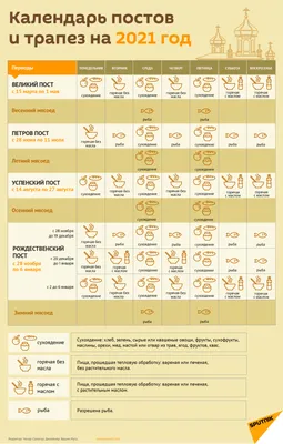 Рождественский пост 2021-2022: когда начнется, строгие запреты и календарь  питания | Новости в 'Час Пик'