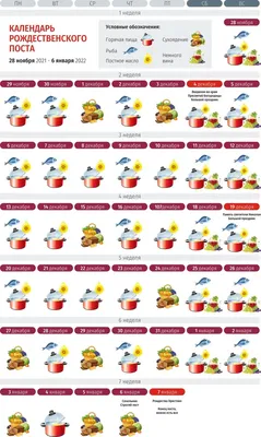 Великий пост 2020 - календарь питания по дням, что можно и нельзя есть -  Events | Сегодня