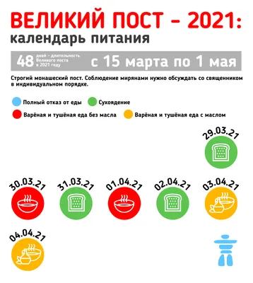 Великий пост 2021: блюда и календарь питания — дайджест Аймкук | Еда,  Питание, Веганское питание