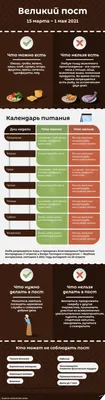 Календарь питания в Рождественский пост 2021-2022: как подготовиться