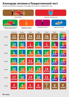 РСПП: Великий пост-2021: Питание в Великом посту, календарь