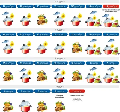 Великий пост 2021: календарь питания в третью неделю по дням - Киев  Vgorode.ua