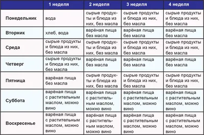 Можно ли сладкое, когда постишься? - ApiHouse Пост: что можно есть