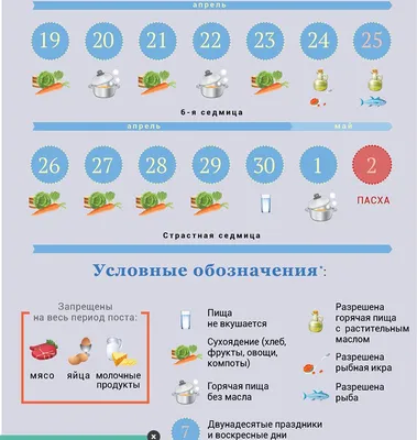 Великий пост 2021: календарь питания по дням — что можно есть, важные даты  / NV