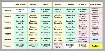 Календарь питания Петрова поста 2021 по дням