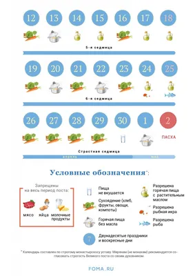 Великий пост 2021 - календарь питания по дням и строгие запреты |  РБК-Україна