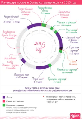 Немного вина и рыбные дни. Календарь питания на Великий пост-2020 | Питание  и диеты | Кухня | Аргументы и Факты