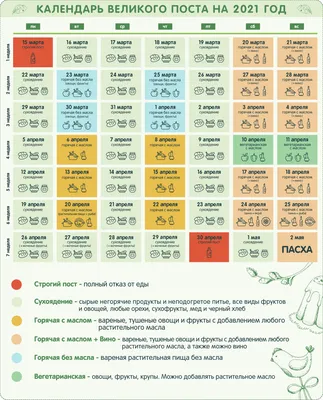 Календарь Великого поста: что можно и нельзя есть до Пасхи - 15.03.2021,  Sputnik Абхазия