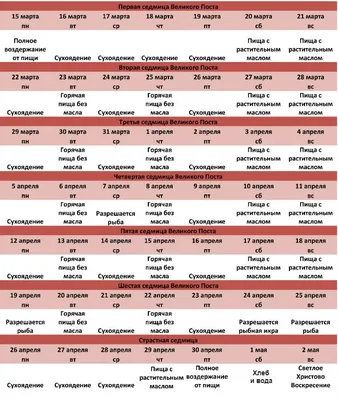 Великий пост: календарь питания по дням | Инфографика | Вопрос-Ответ |  Аргументы и Факты