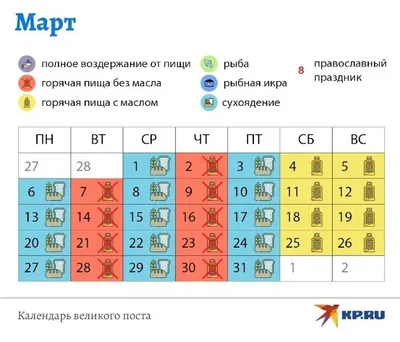 Великий пост 2021: календарь питания по дням, правила поста - 13.03.2021,  Sputnik Грузия