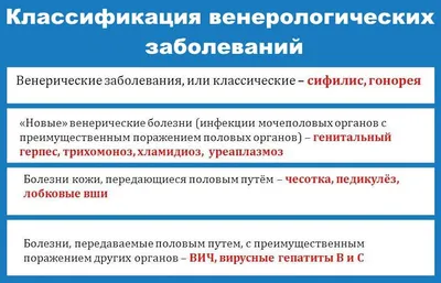 Венерологические заболевания картинки