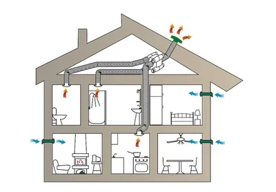 Как правильно сделать вытяжку в частном доме: на кухне, в санузеле (ванной  и туалете), в подвале, в канализации, в газовой котельной и через стену –  технические требования и правила монтажа
