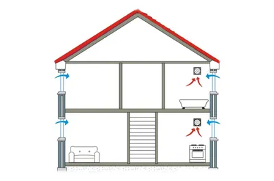 Вентиляция в частном доме: как сделать правильно монтаж - схемы,  обустройство и расчет