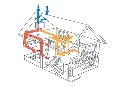 Вентиляция в частном доме: как сделать правильно монтаж - схемы,  обустройство и расчет