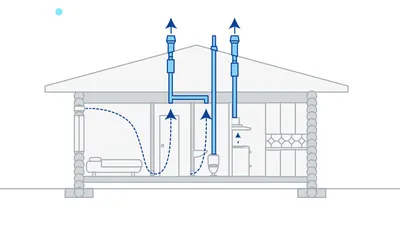 Как сделать вентиляцию в частном доме? Статьи компании РусВент