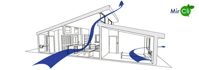 Вентиляция для частного дома, выгодные цены от компании «МАСТ Дом» в  Ярославле