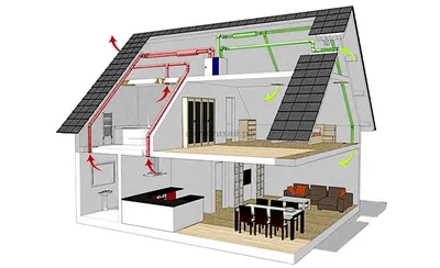 Устройство вентиляции в частном доме