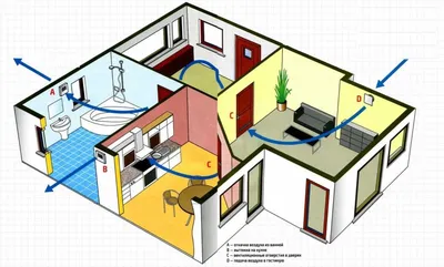 Вентиляция частного загородного дома: стоимость и установка в  Санкт-Петербурге и Ленобласти