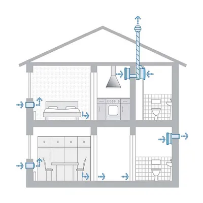 Естественная приточно-вытяжная вентиляция с естественным побуждением, в частном  доме: принцип работы