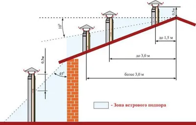 Вентиляция в частном доме: как сделать правильно монтаж - схемы,  обустройство и расчет