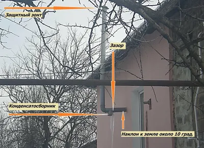 Монтаж вентиляции на крыше частного дома: инструкции и советы