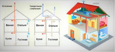 Вентиляция в частном доме - что важно знать и помнить? | Блог компании DSK