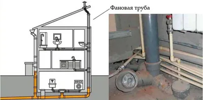 Трубы для вытяжки в частном доме для газового котла – Вентиляция для  газового котла