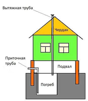 Примеры использования пластиковых воздуховодов Пластивент