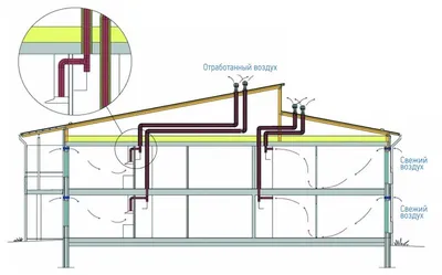 Вентиляция в частном доме: схемы и устройство своими руками |  Интернет-магазин «УралСибМет»