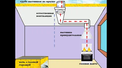 Как сделать вентиляцию в доме из бруса?