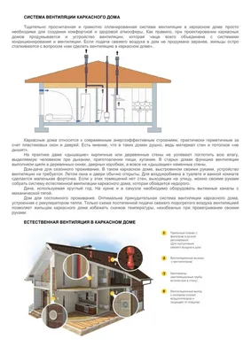 Проект (проектирование) приточной вентиляции в Квартире