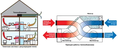 Norvind dacha. Инструкция по монтажу - YouTube