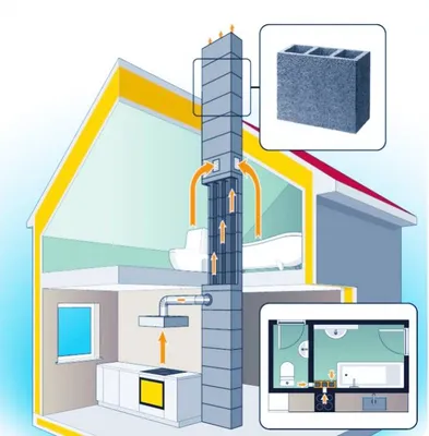 Вентиляция в частном доме, как сделать вентиляцию в частном доме —  Стройфора | Дом, Каркасный дом, Каменные дома