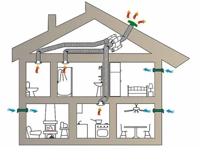 Как сделать вытяжную вентиляцию в квартире своими руками