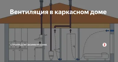 Вентиляция деревянного дома - Компания ООО \"КостромаДом\"