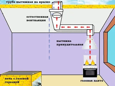 Вентиляция в квартире своими руками: как сделать эффективную систему