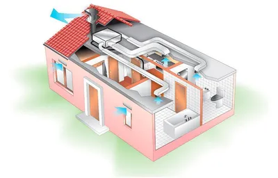 Вентиляция в частном доме - 110 фото правильных систем и особенности их  установки