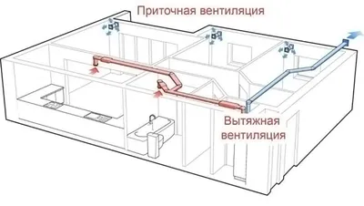 Монтаж/установка приточной и вытяжной вентиляции в частном доме