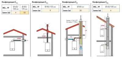 Вентиляция в котельной частном доме с газовым котлом - приточная, вытяжная,  приточно-вытяжная, требования к вентиляции в котельной и схема