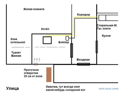 Котельная в частном доме