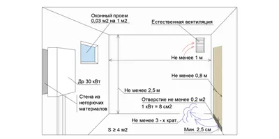 Вентиляция для котельной с газовым котлом в частном доме