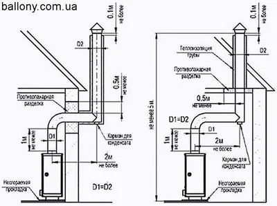Размер котельной в частном доме для газового котла – Требования к помещению  для газового котла