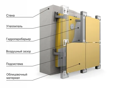 Навесной вентилируемый фасад: характеристики, преимущества