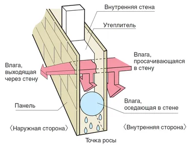 Вентилируемый фасад для частного дома - 64 фото