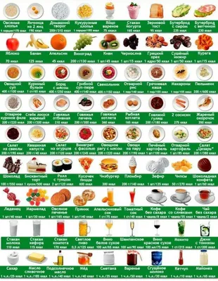 Рецепты | Питание, Здоровое питание, Диета для набора веса
