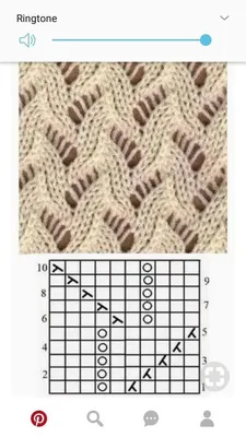 вязание спицами , схемы | Padrão de tricô, Gráficos tricô, Pontos de trico  receitas