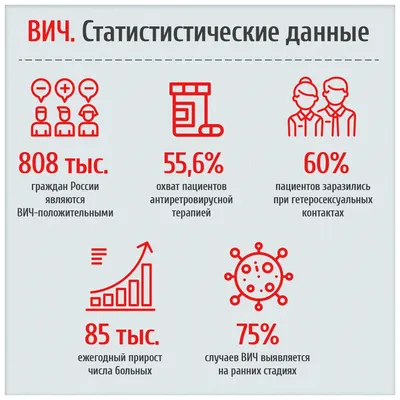 Вич инфекция !!!